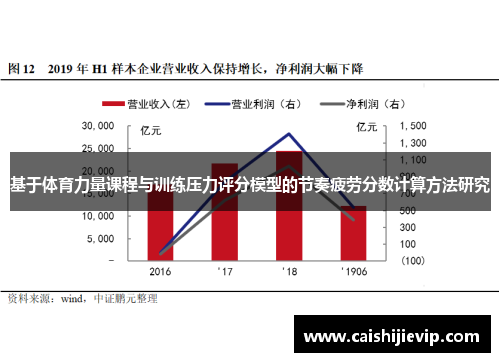 基于体育力量课程与训练压力评分模型的节奏疲劳分数计算方法研究