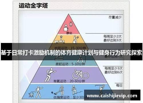 基于日常打卡激励机制的体育健康计划与健身行为研究探索