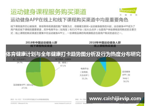 体育健康计划与全年健康打卡趋势图分析及行为热度分布研究