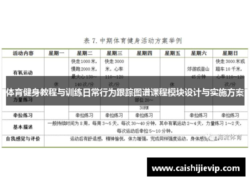 体育健身教程与训练日常行为跟踪图谱课程模块设计与实施方案