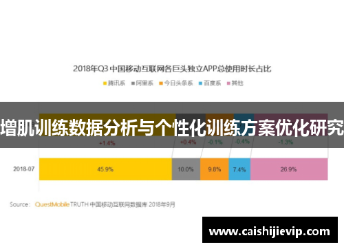 增肌训练数据分析与个性化训练方案优化研究